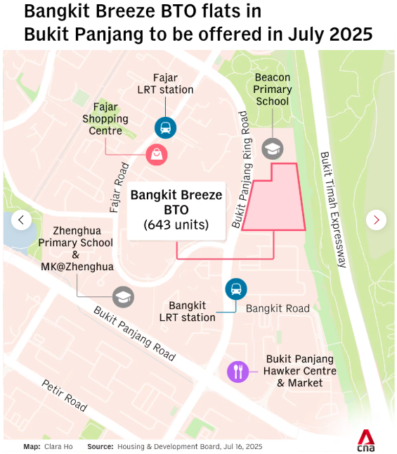 bangkit