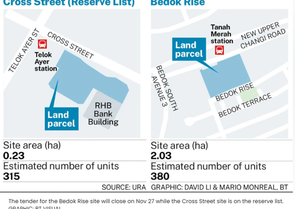 URA Releases Bedok And Cross Street Residential Sites For Sale 602x427